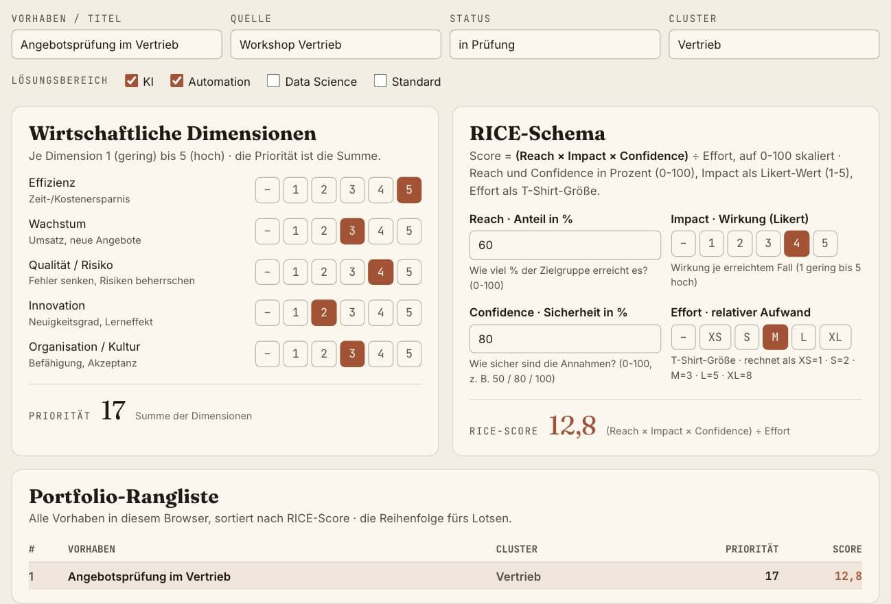 Die Bewertung: fünf wirtschaftliche Dimensionen als Skala und das RICE-Schema, darunter Priorität und Score